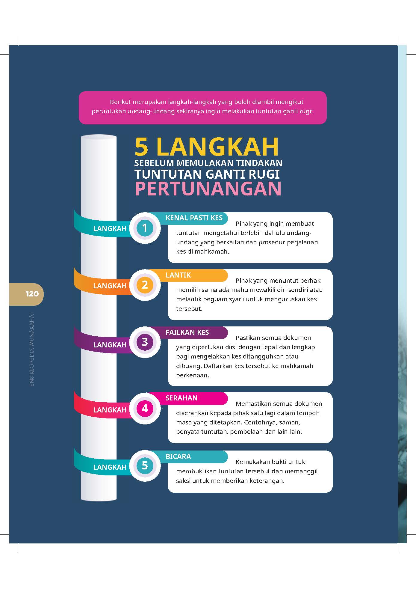 (PRE-ORDER) Ensiklopedia Munakahat - (TBBK1622)
