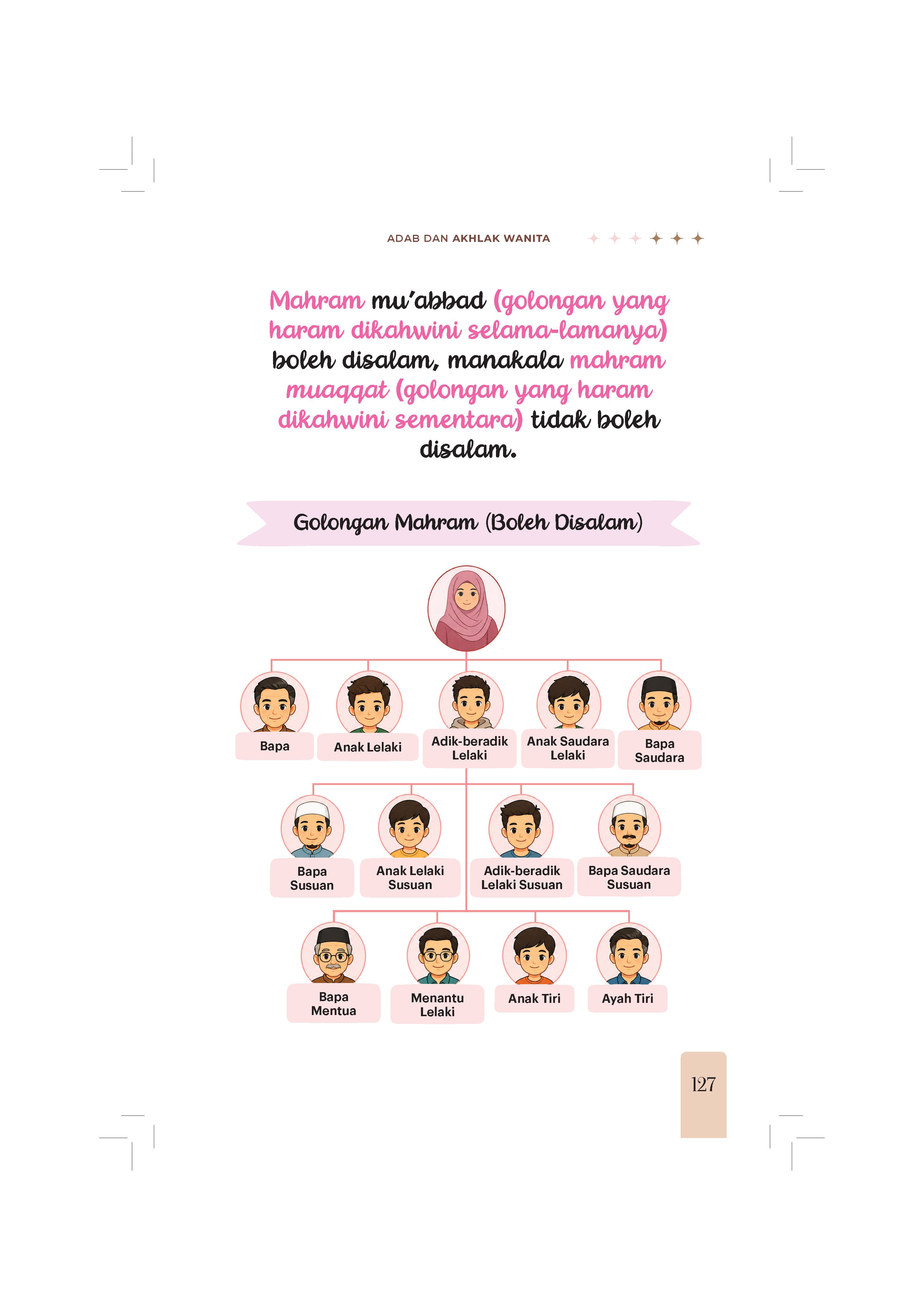 Kit Ibadah Wanita - (TBBK1624)