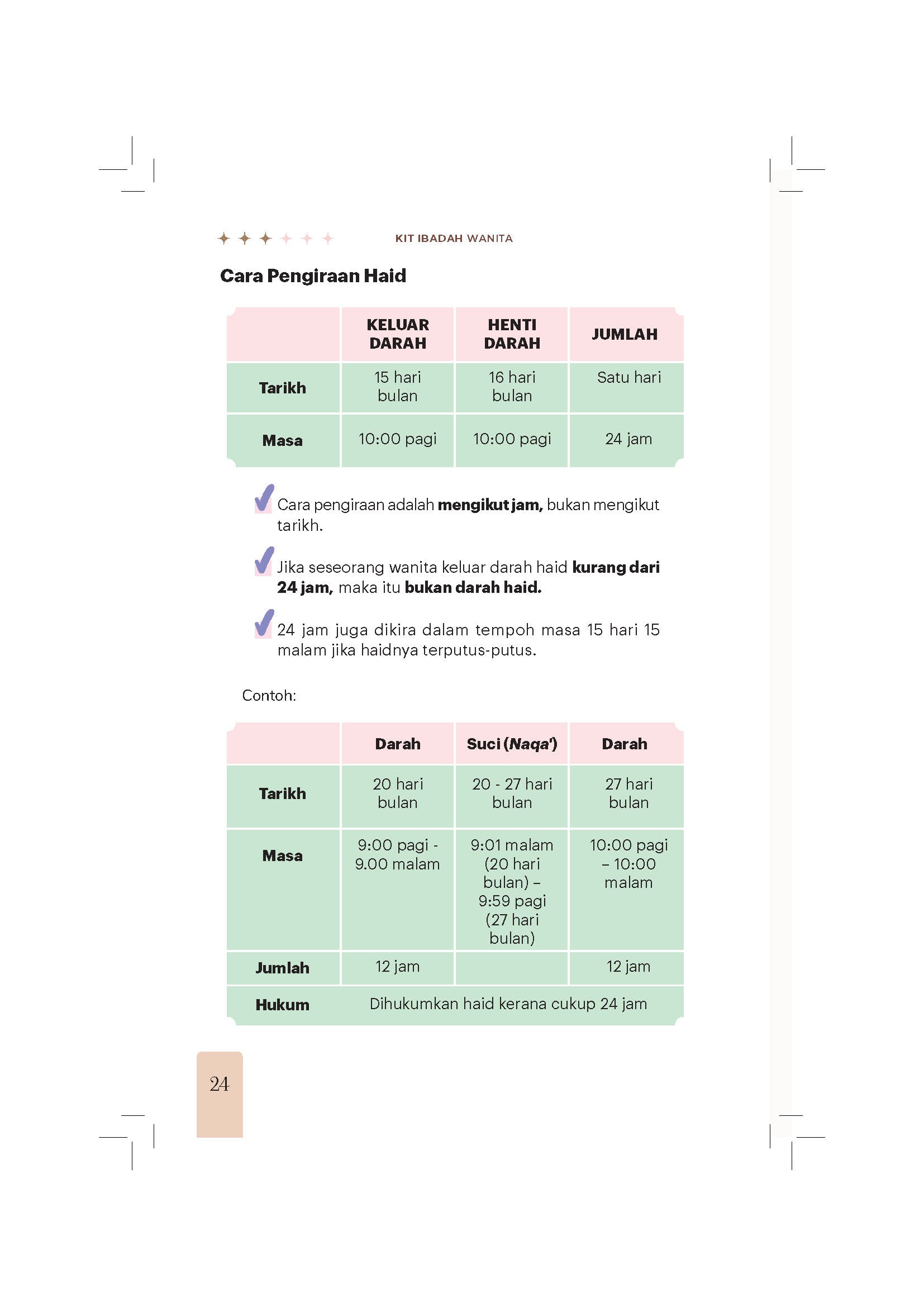 Kit Ibadah Wanita - (TBBK1624)
