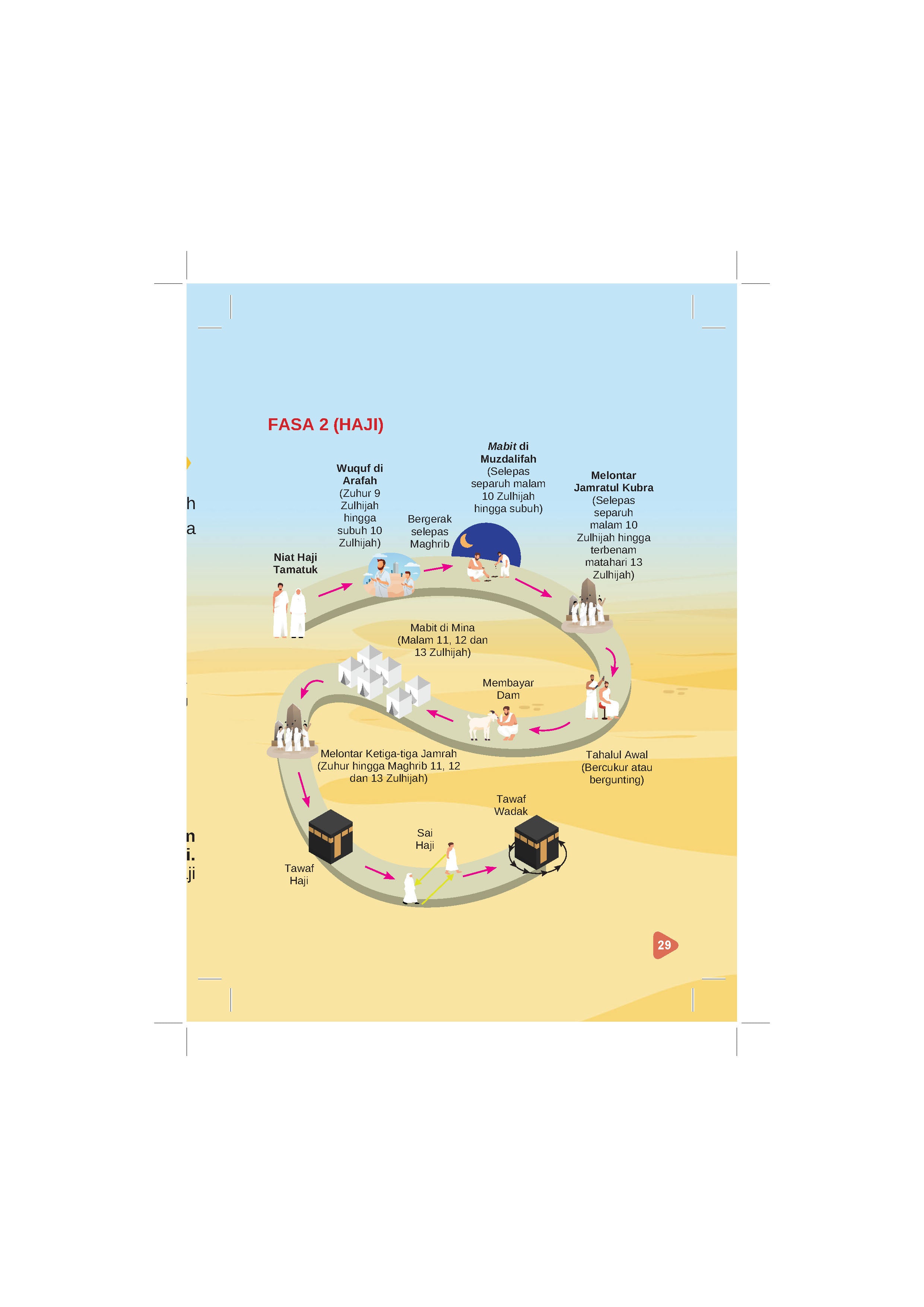 Step By Step Haji & Umrah - (TBBK1625)