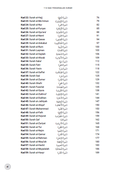 114 Kad Pengenalan Surah - (TBBK1575)