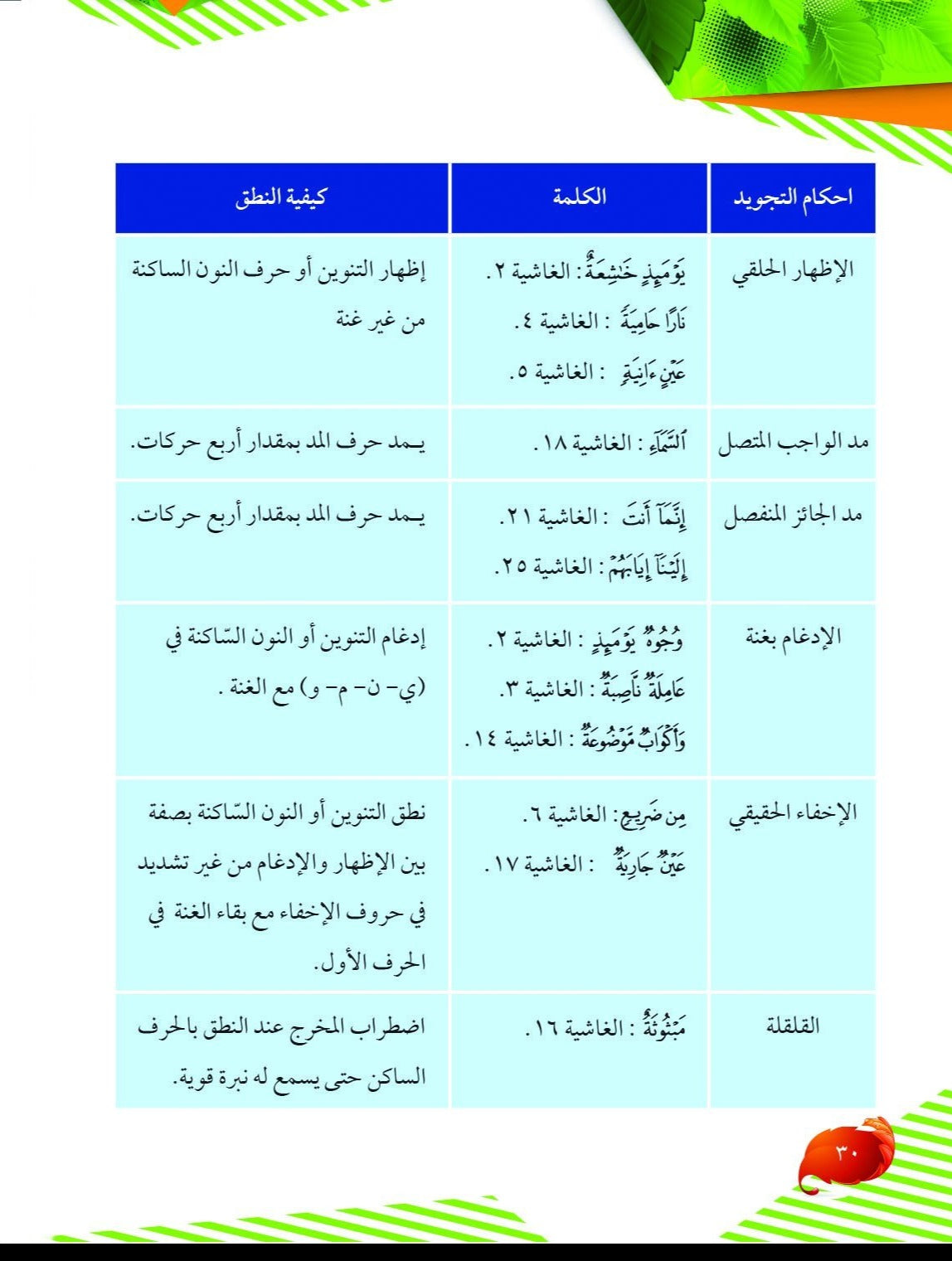 Skor Mumtaz PT3 - Muzakkirat Syariah (Tingkatan 2) (Terjemahan) - (TBBS1060)
