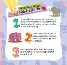 Tafsir Mini Surah Al-Fil - (TBBK1466)