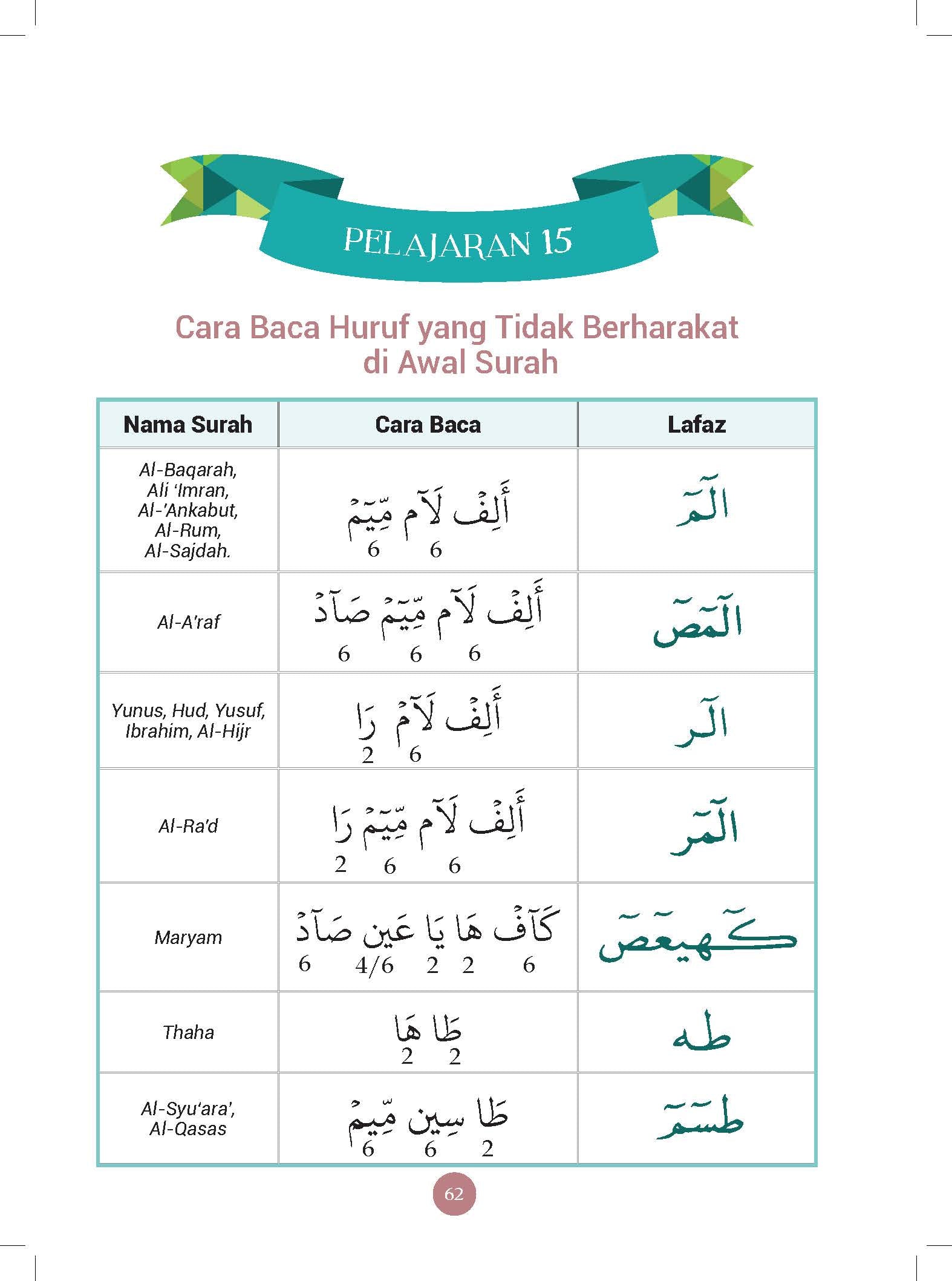 Kaedah Asy Syafi’i -  Cara Praktis Membaca Al-Quran - (TBBK1543)