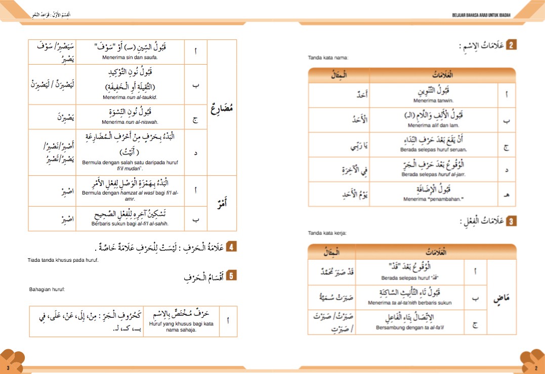 Belajar Bahasa Arab Untuk Ibadah - (TBBK1424)