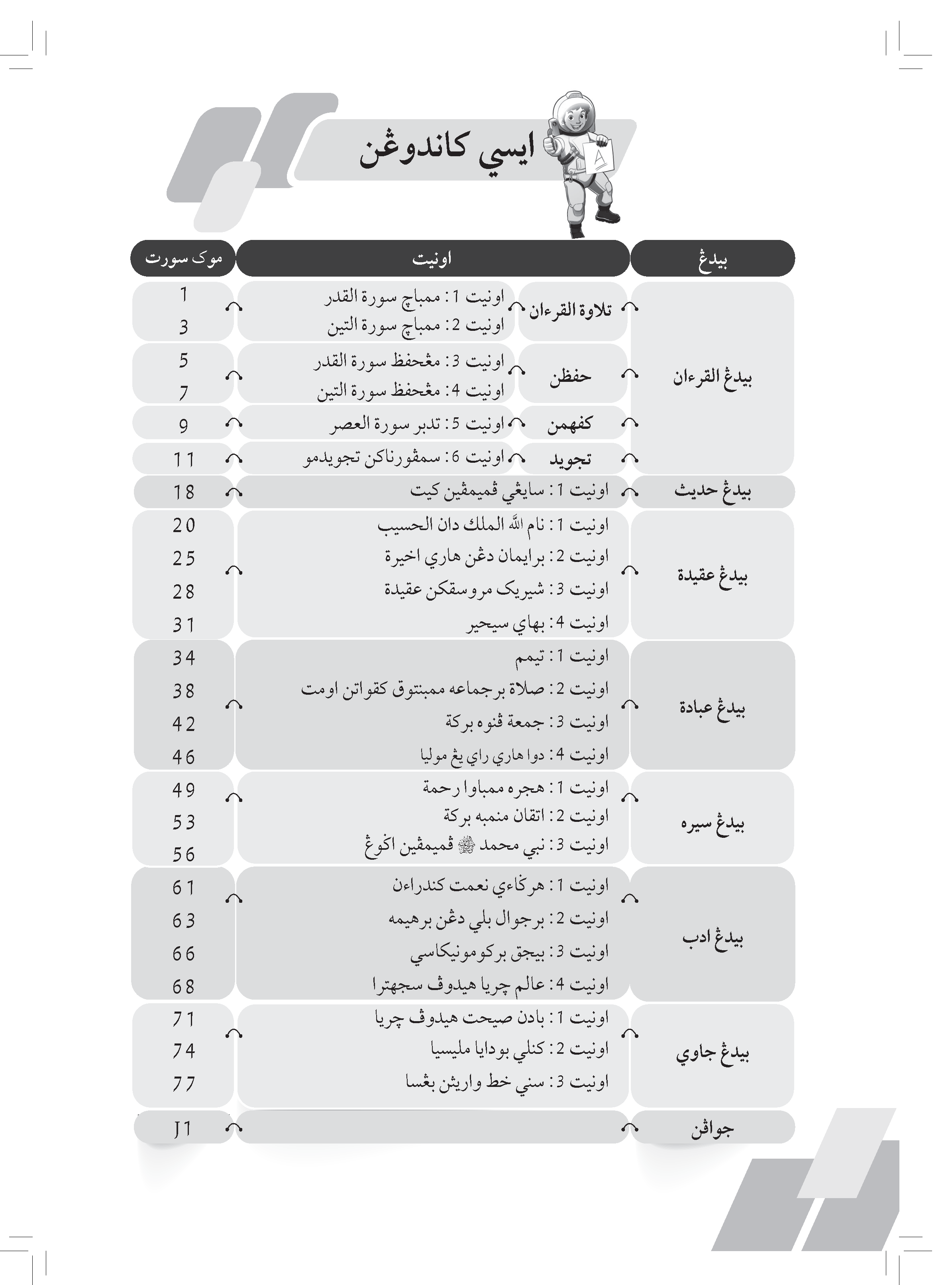 Praktis Topikal Pendidikan Islam (Tahun 5) – (TBBS1201)