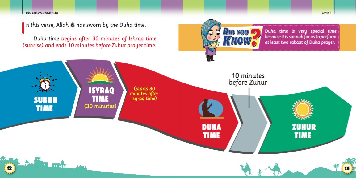 Tafsir Mini Surah Ad-Duha For Children - (TBBK1426)